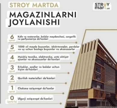 Магазин сотилади Ибн Сино Савдо Мажмуаси(Строймарт)