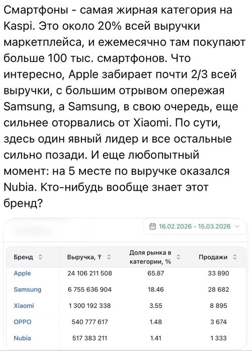 Продам каспи магазин Apple