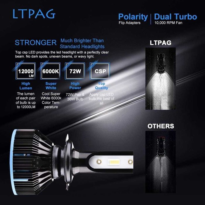 LTPAG H7 LED крушки за фарове, 12000LM -2 броя
