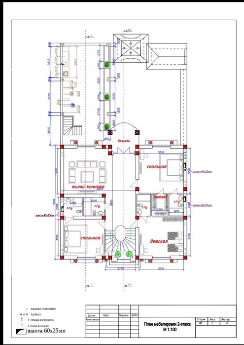 Срочно продайотся 4 сотх уй каропка