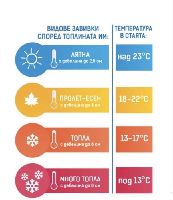 Детска завивка Poohy 80 х 120, 90% патешки пух, Пролет-Есен