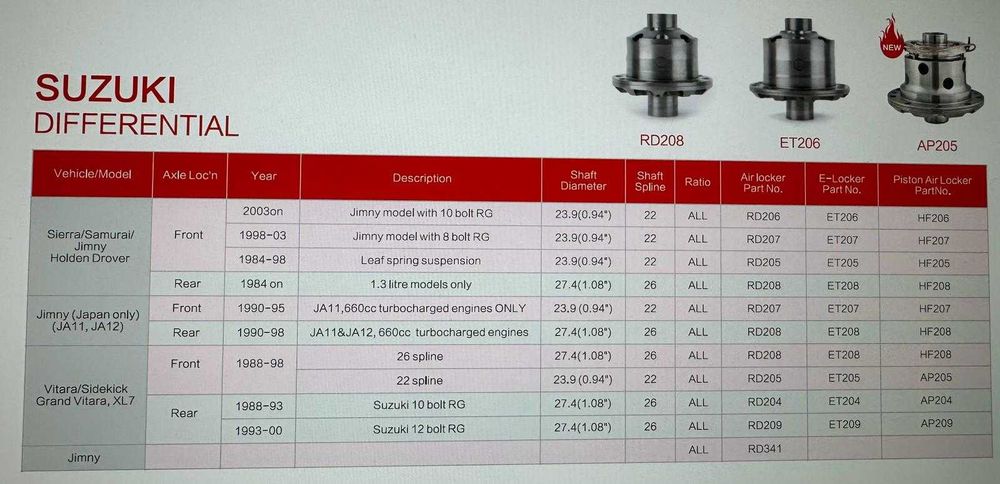 Diferential blocabil pe aer HF (Blocant) Suzuki Jimny punte fata RD207