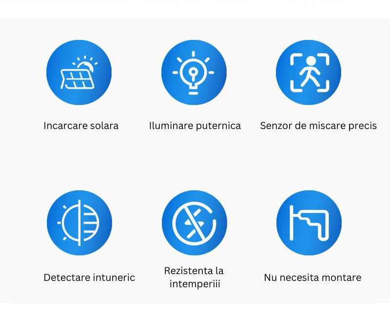 Lampa solara cu 3 moduri, clips de agatare sau suruburi, 300 lumeni