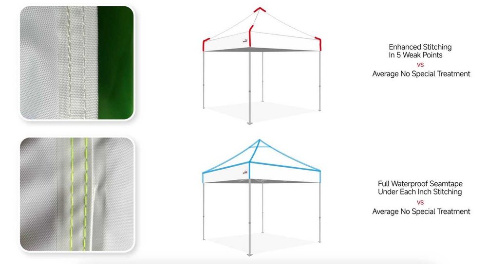 Професионална шатра 3х3 Алуминий