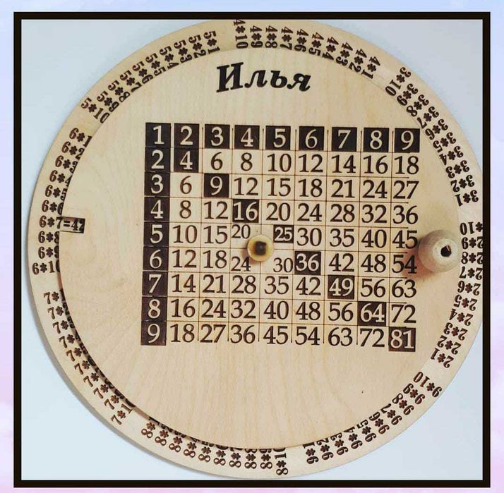 Таблица умножения, тренажер