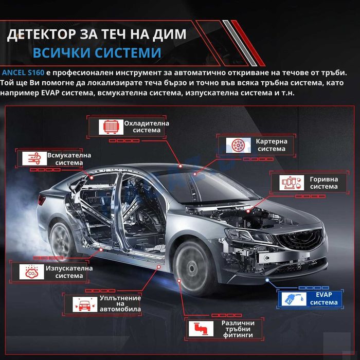 Машина за пушек / ДимоГенератор /ANCEL S160/ Диагностика На Автомобили