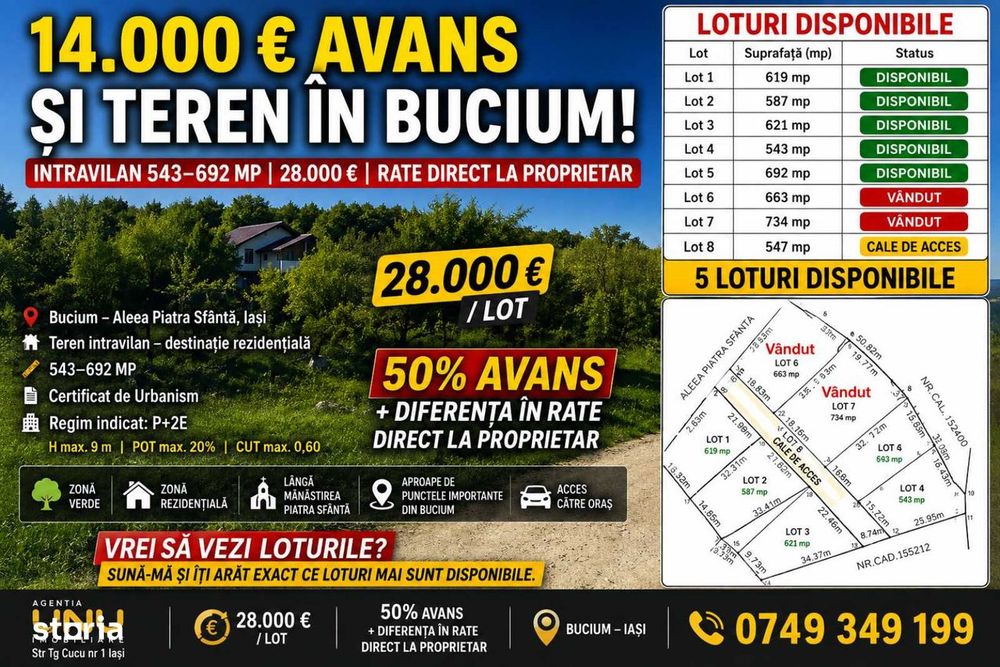 14000 Euro Avans Teren Bucium Iasi Intravilan 28000 euro in Rate
