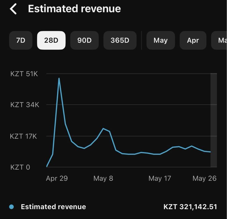 Продается срочно ютуб канал