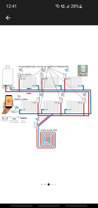 Termostat calorifer programabil zigbee tuya alexa electrovalva