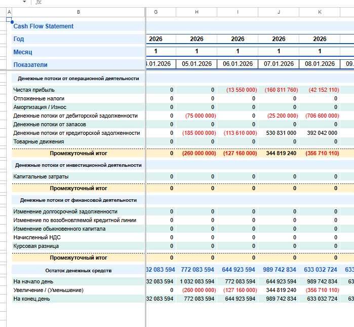 Финансовые модели, Google sheets, Excel, Power BI, Smartup