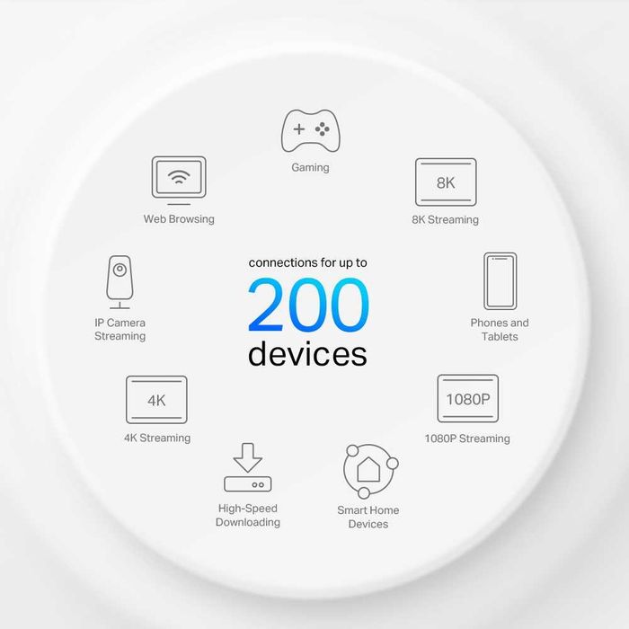 Скидка TP-Link Deco X80-5G (1-Pack)/5G AX6000 Wi-Fi 6 Роутер 1,4