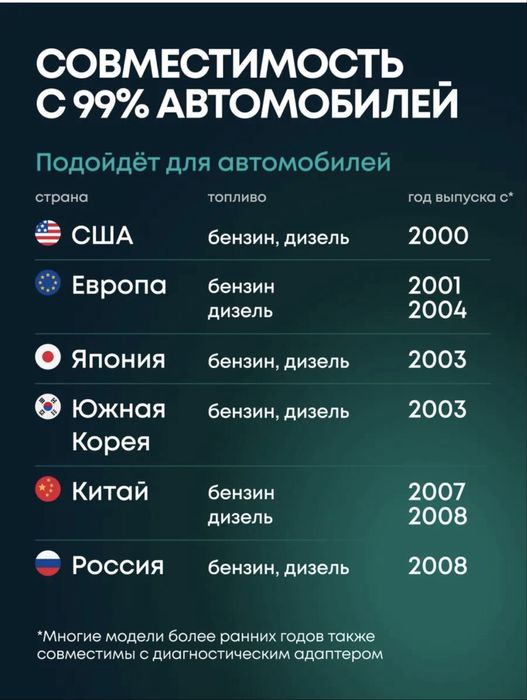 Продаю автосканер Rocodil