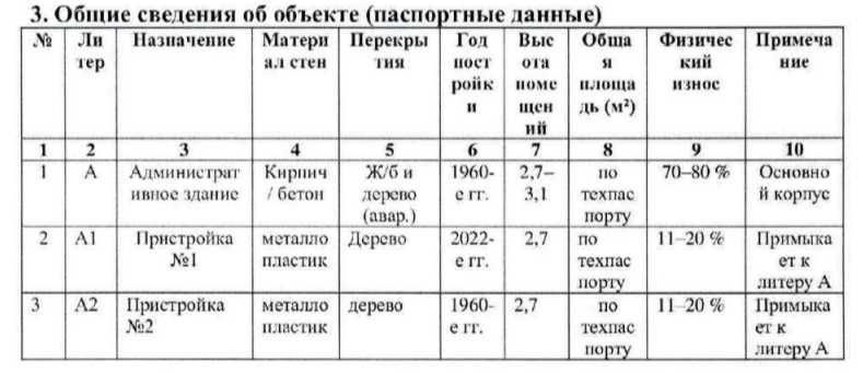 Продается здание в  г.Приозерске