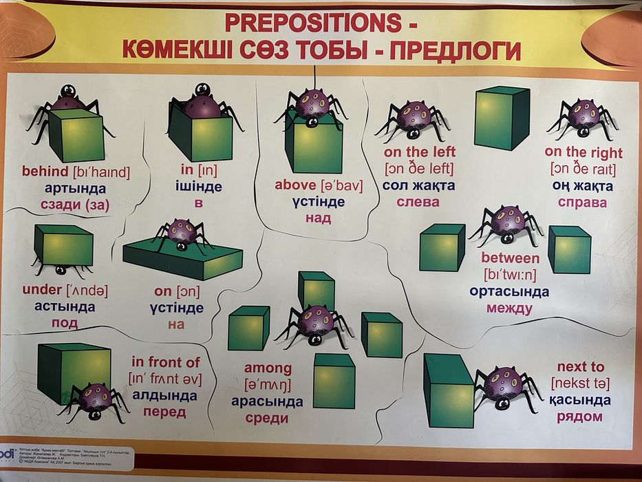 Учебные иллюстративные плакаты