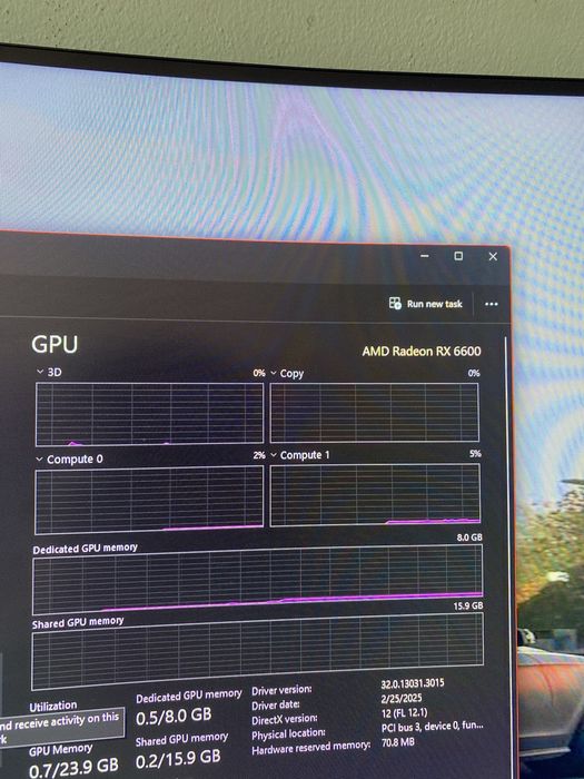 Pc Gaming Aproape nou