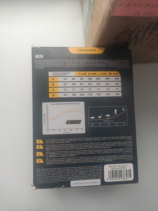 Продам наушники строительные