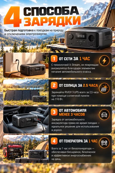 EcoFlow RIVER 3 UPS — 245 Вт·ч / 300 Вт (Новая)