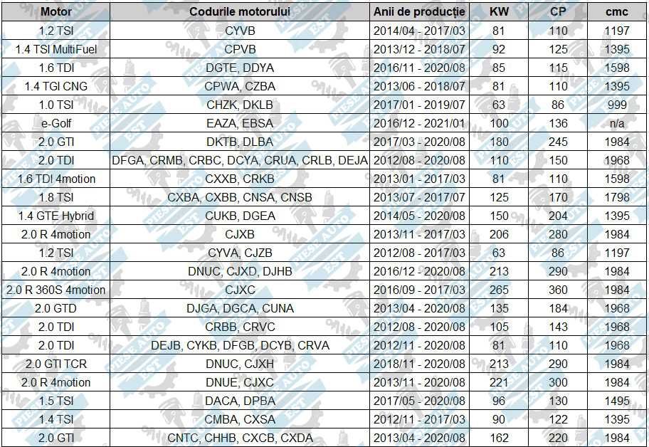 Kit brate spate VW Golf 7, Skoda Octavia 3, Seat Leon 3, Audi A3 8V
