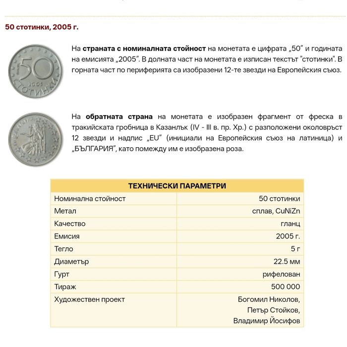 50 ст 2 лв ЮБИЛЕЙ