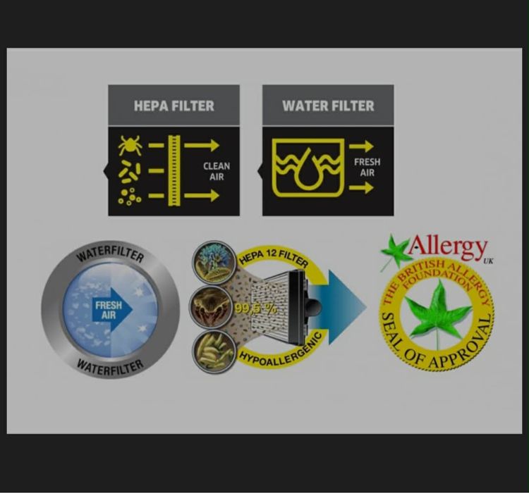 Прахосмукачка KARCHER