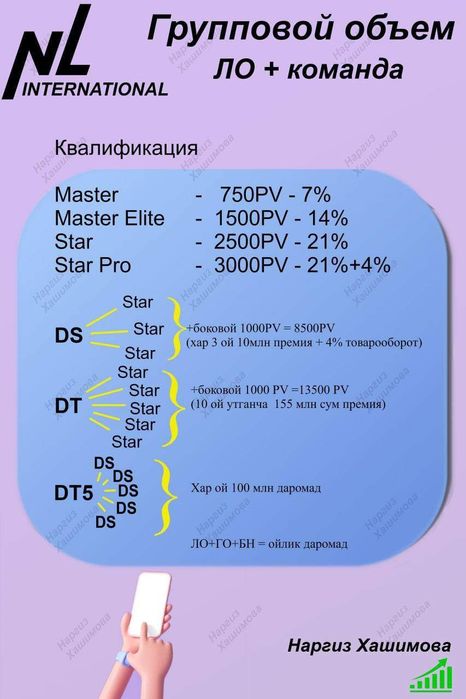 Соглом ва кафолатли озиш
Эмизикли онажонлар учун хам мутлоко зарарсиз