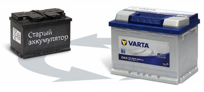 Akumulyatr. AKB. Аккумулятор. АКБ. VARTA 40/50/60/75Ah: 45 у.е ...