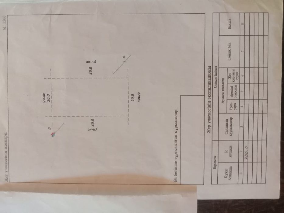 Продам участок 8 соток