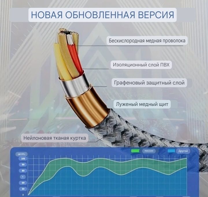 Межблочные кабели RCA