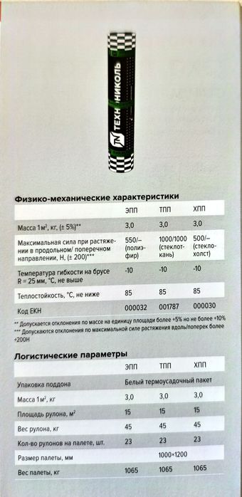 Гидроизоляция кровли и фундамента