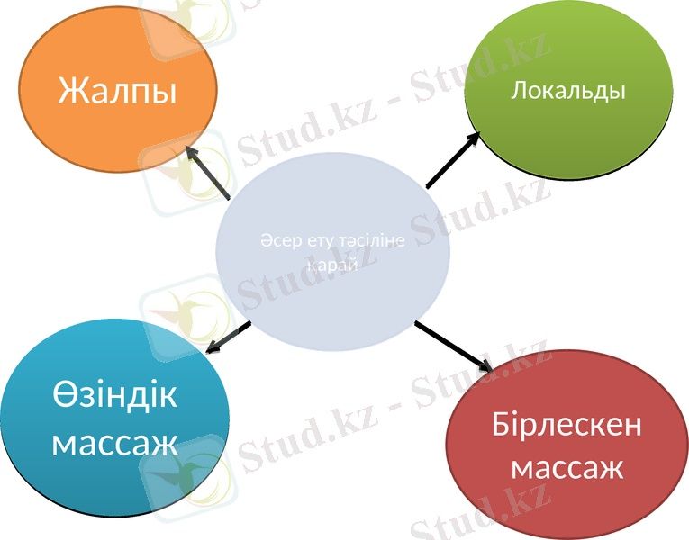 Жалпы массажга келиниз