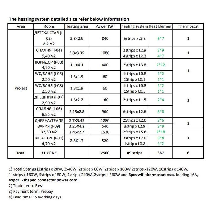 Подово отопление от графитен въглерод за 90кв/м