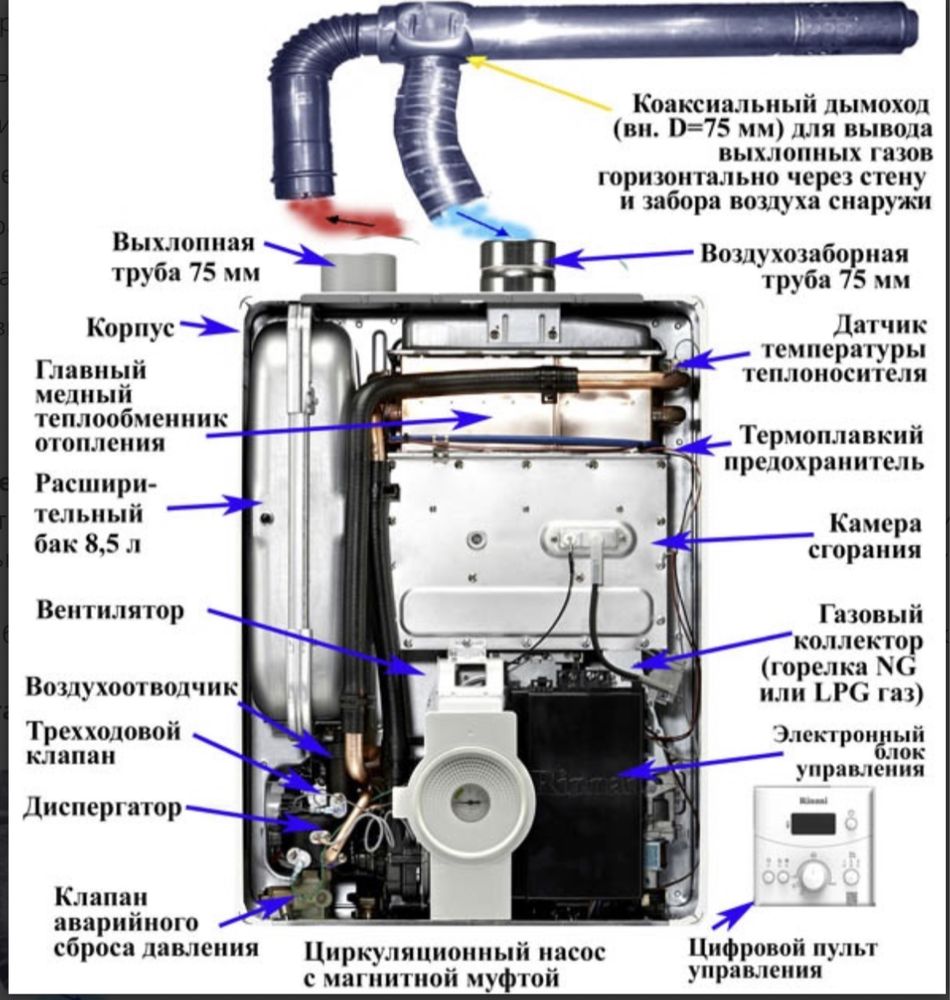 Где находится котел. Газовый котел Риннай br k12 характеристики. Двухконтурный газовый котел Rinnai. Двухконтурный котел Ринна. Котел Риннай KMF 24квт.