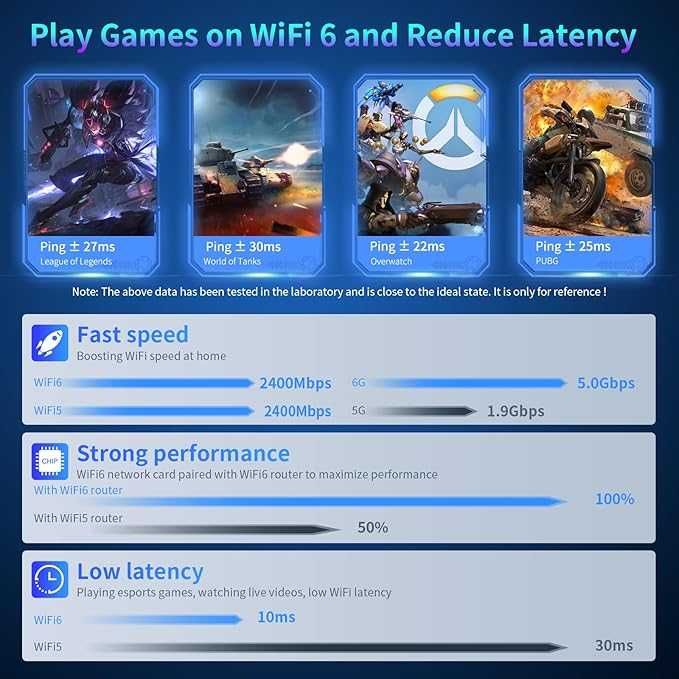 NEWFAST 5400Mbps трибандов USB 3.0 WiFi 6E рутер
