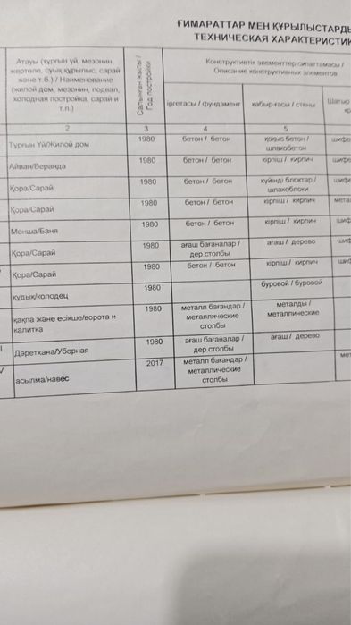 Продается дом в пос. Водный