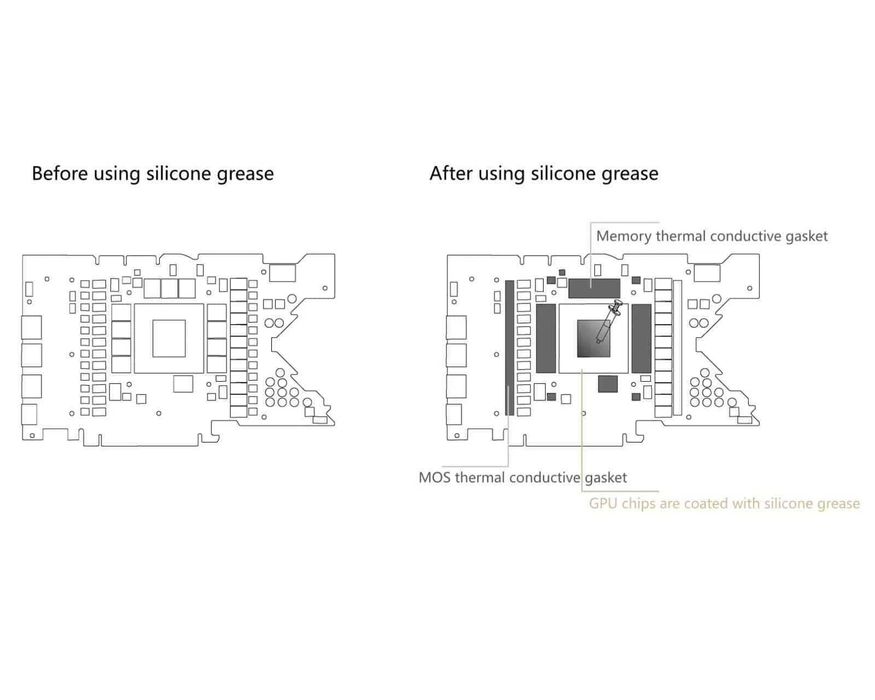Bykski GPU Waterblock RGB pentru Gigabyte AORUS 4090 Master/Gaming OC + Backplate
