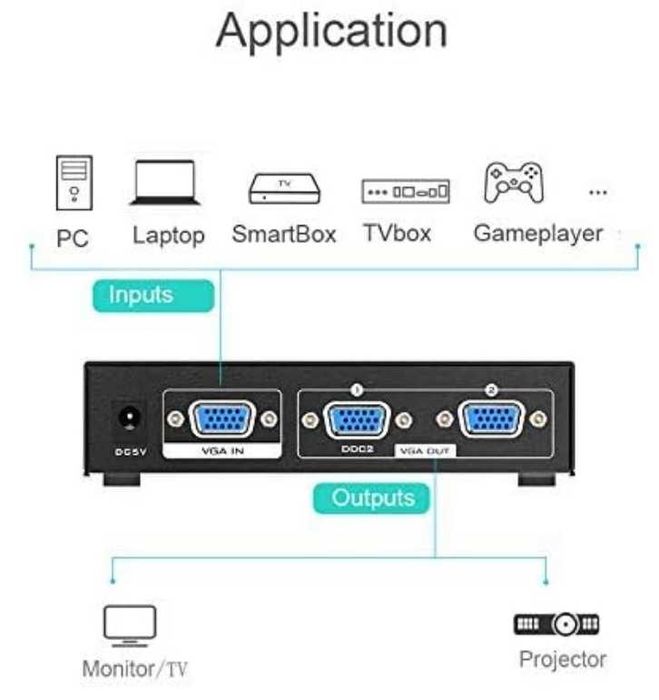 Splitter VGA cu 1 intrare și 2 ieșiri