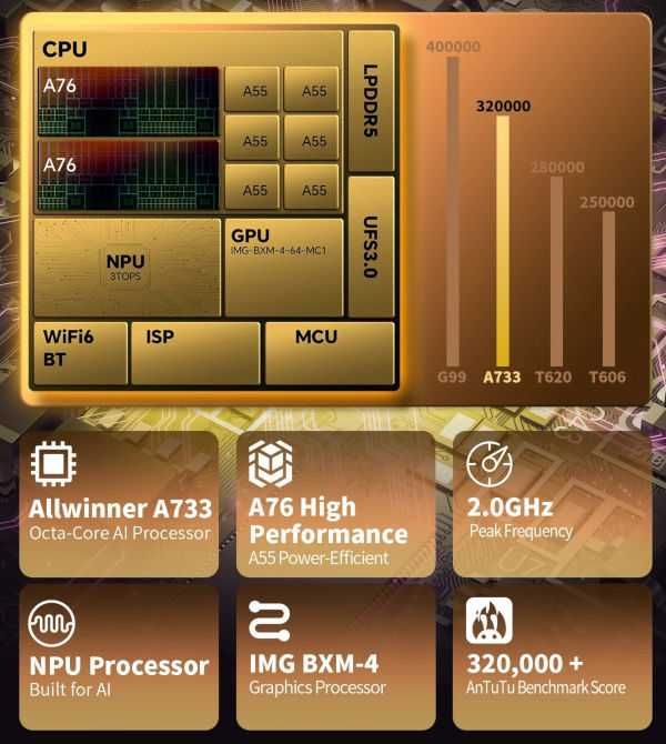 Планшет Teclast P50Ai Planshet + Klavatura mishka