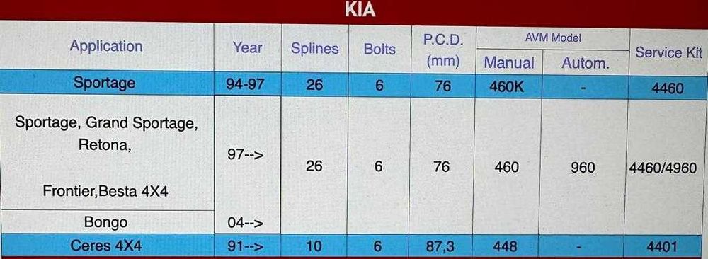 Cuplaje manuale mrl avm Kia Sportage (AVM460)