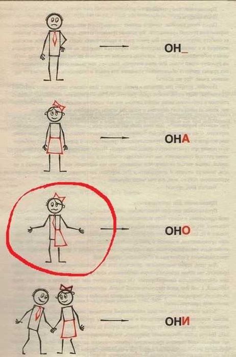 Рус тилида мулоқот қилишни ўрганиш