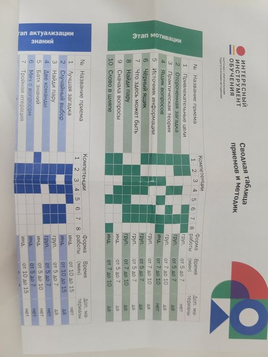 Интересный инструмент обучения