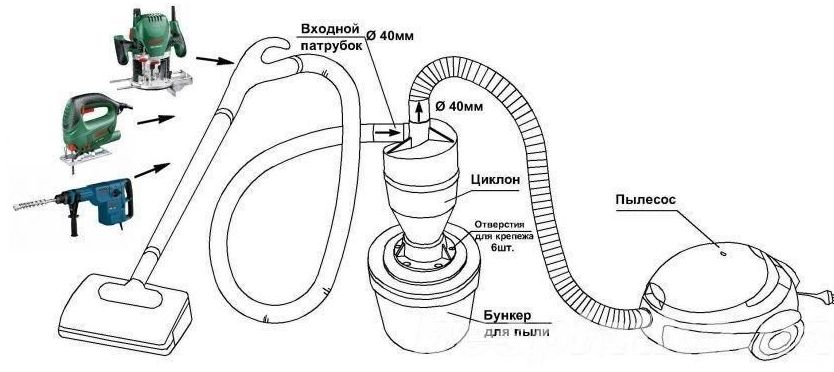 Пылесос 3c подключить. Схема пылесоса циклон 3м. Циклонный фильтр схема подключения. Схема циклона для пылесоса своими руками. Схема работы строительного пылесоса.