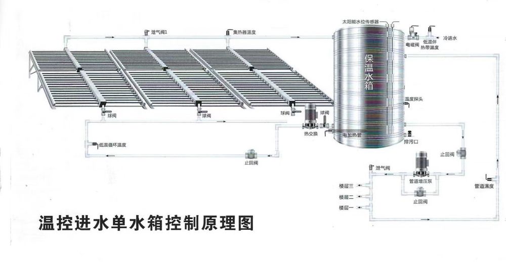 Солнечные коллекторы