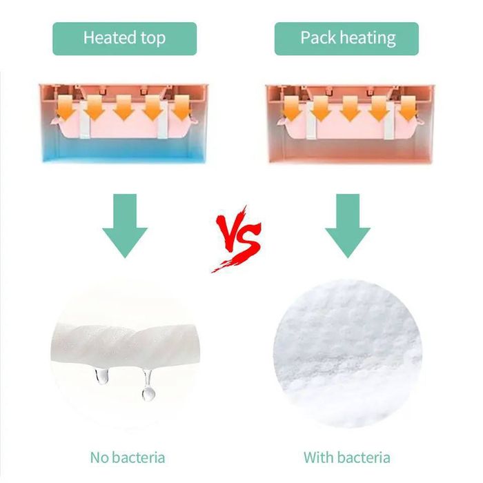Доставка  Подогреватель для влажных полотенец и салфеток!