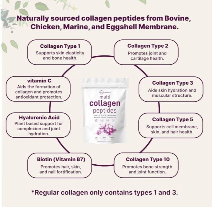 Multi collagen peptides, kollagen ,коллаген 5 xil turdagi 907 gr,tamsi
