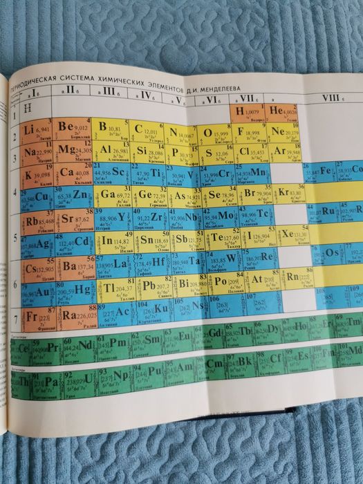 Энциклопедия юного химика