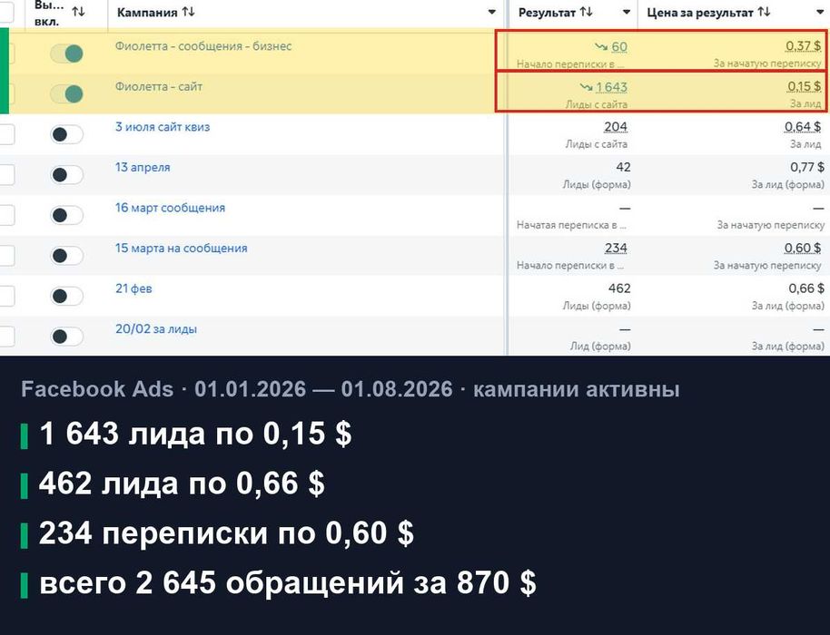 Таргетолог Ташкент — реклама Фейсбук и Инстаграм