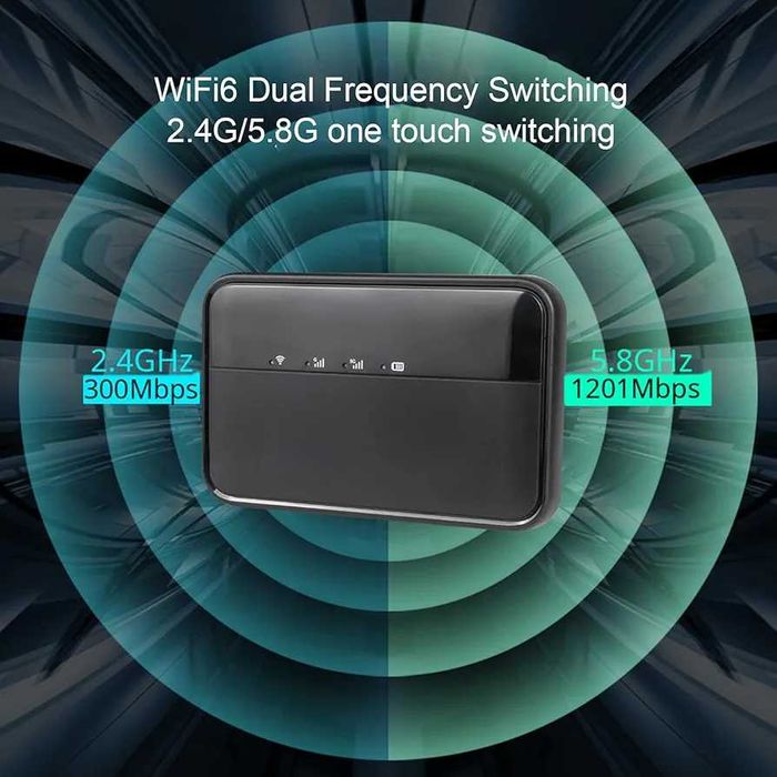 CHANEVE 5G рутер отключен MiFi модем мобилна точка за достъп ...