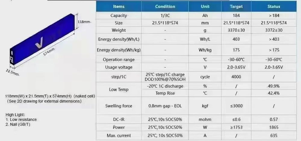 Литий железо фосфат