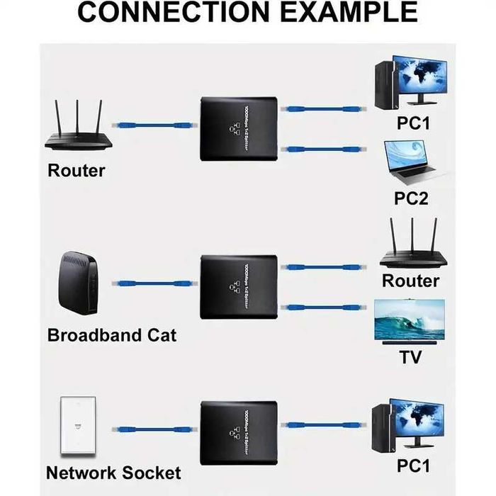 Ethernet коммутатор 1 к 2, 1 к 4. Высокая скорость 1000Mbps без потерь