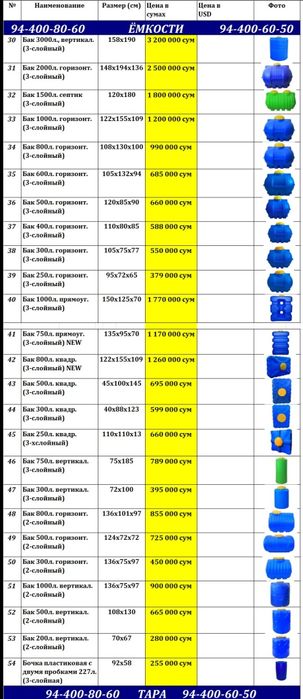 Бак бак бак емкость емкость Бочка бочка бочка ёмкость ёмкость ёмкость